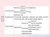 2023九年級化學(xué)上冊第1單元走進(jìn)化學(xué)世界單元整合課件新版新人教版