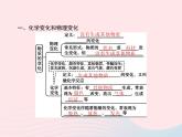 2023九年级化学上册第1单元走进化学世界课题1物质的变化和性质课件新版新人教版