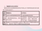 2023九年级化学上册第1单元走进化学世界课题1物质的变化和性质课件新版新人教版