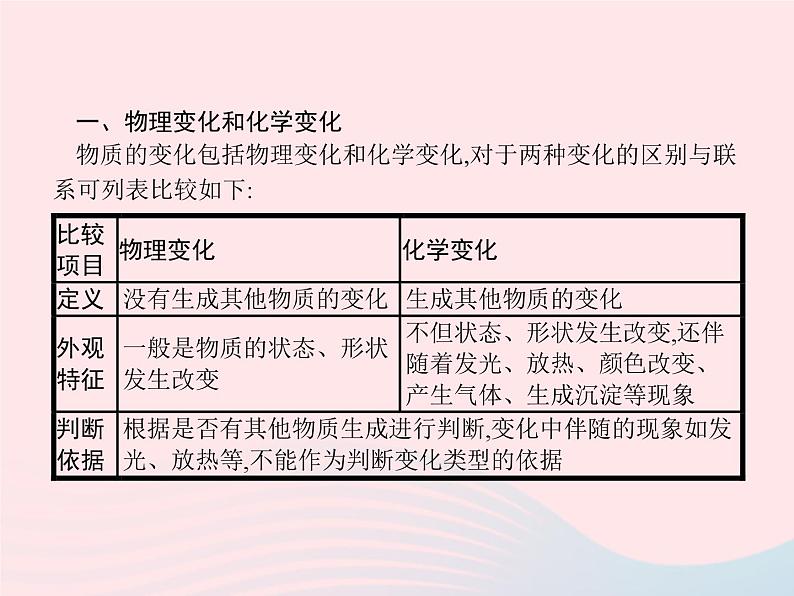 2023九年级化学上册第1单元走进化学世界课题1物质的变化和性质课件新版新人教版第4页