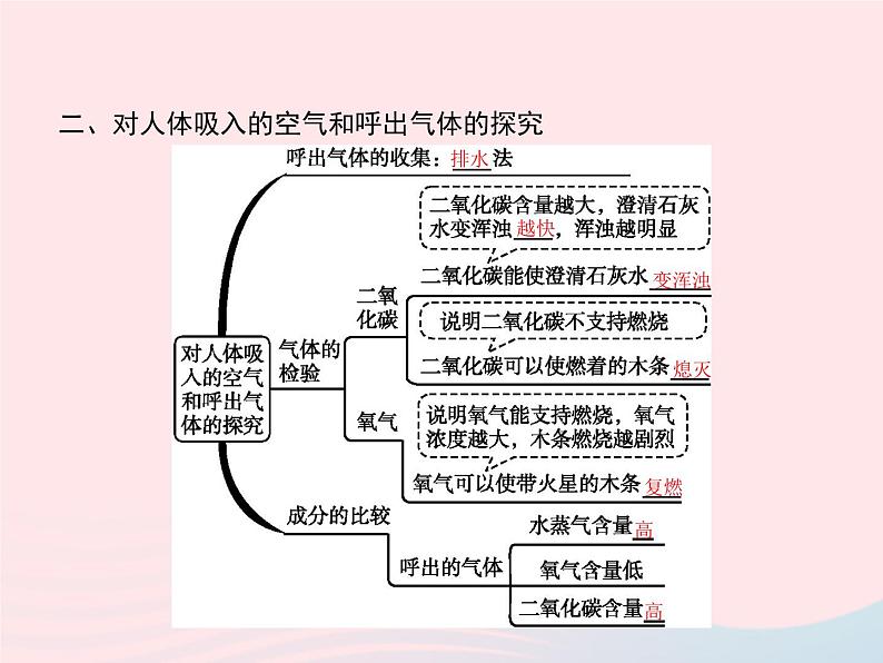 2023九年级化学上册第1单元走进化学世界课题2化学是一门以实验为基础的科学课件新版新人教版第3页