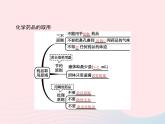 2023九年级化学上册第1单元走进化学世界课题3走进化学实验室第1课时药品的取用课件新版新人教版