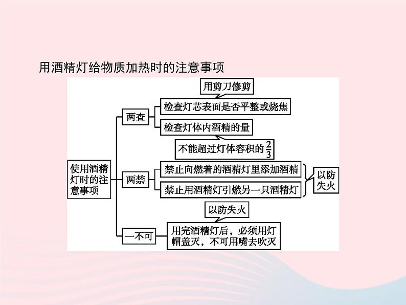 2023九年级化学上册第1单元走进化学世界课题3走进化学实验室第2课时物质的加热和仪器的洗涤课件新版新人教版第6页