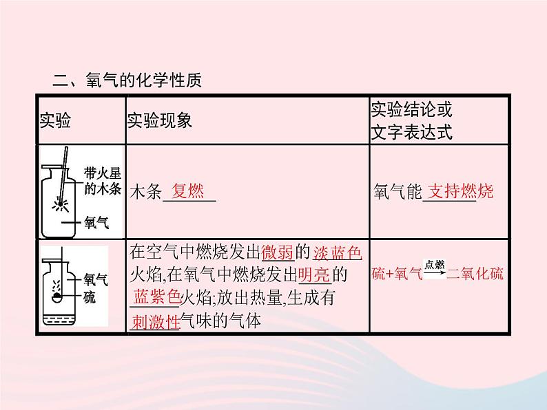 2023九年级化学上册第2单元我们周围的空气课题2氧气课件新版新人教版03