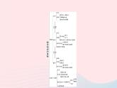 2023九年級化學(xué)上冊第3單元物質(zhì)構(gòu)成的奧秘單元整合課件新版新人教版