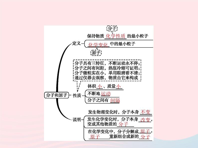 2023九年级化学上册第3单元物质构成的奥秘课题1分子和原子课件新版新人教版02