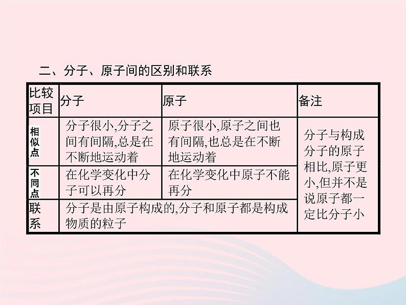 2023九年级化学上册第3单元物质构成的奥秘课题1分子和原子课件新版新人教版06