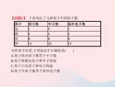 2023九年级化学上册第3单元物质构成的奥秘课题2原子的结构第1课时原子的构成课件新版新人教版