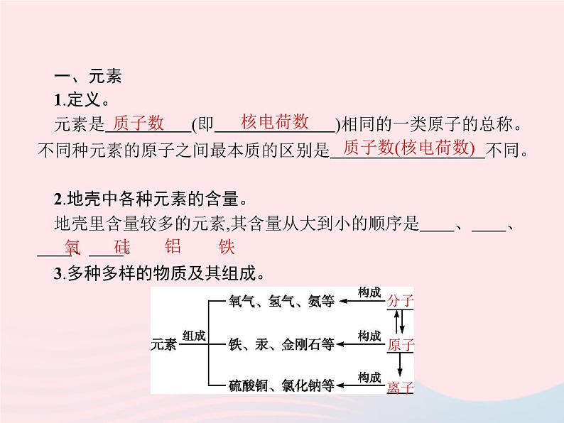 2023九年级化学上册第3单元物质构成的奥秘课题3元素课件新版新人教版02