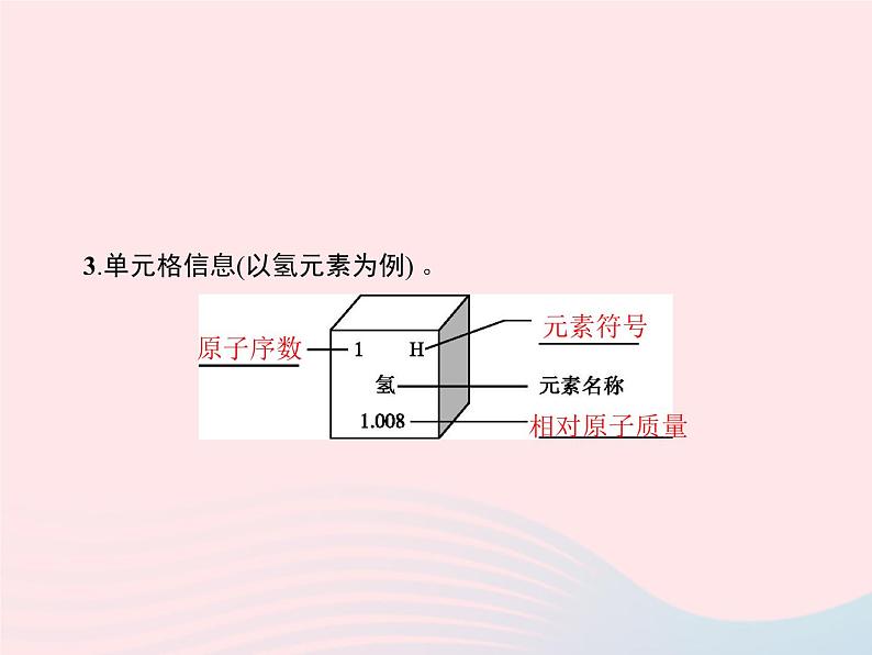 2023九年级化学上册第3单元物质构成的奥秘课题3元素课件新版新人教版06