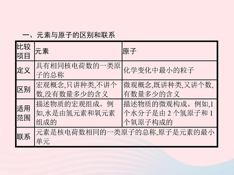 2023九年级化学上册第3单元物质构成的奥秘课题3元素课件新版新人教版07