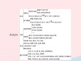 2023九年級化學(xué)上冊第4單元自然界的水單元整合課件新版新人教版