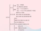 2023九年級化學(xué)上冊第4單元自然界的水單元整合課件新版新人教版