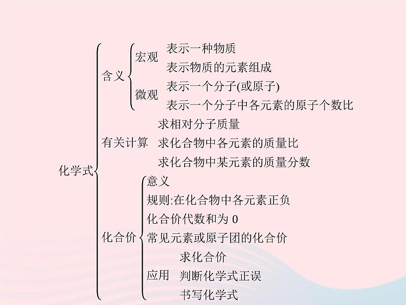 2023九年级化学上册第4单元自然界的水单元整合课件新版新人教版03