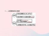 2023九年级化学上册第4单元自然界的水课题1爱护水资源课件新版新人教版