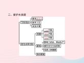 2023九年级化学上册第4单元自然界的水课题1爱护水资源课件新版新人教版