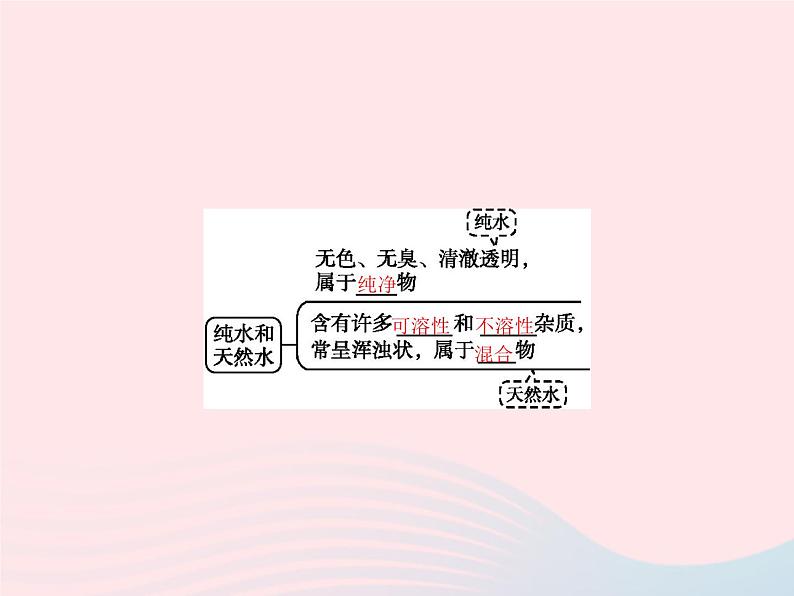 2023九年级化学上册第4单元自然界的水课题2水的净化课件新版新人教版02