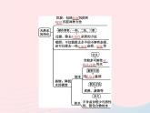2023九年级化学上册第4单元自然界的水课题2水的净化课件新版新人教版