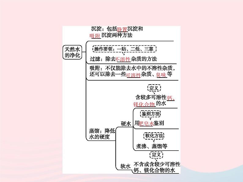 2023九年级化学上册第4单元自然界的水课题2水的净化课件新版新人教版03