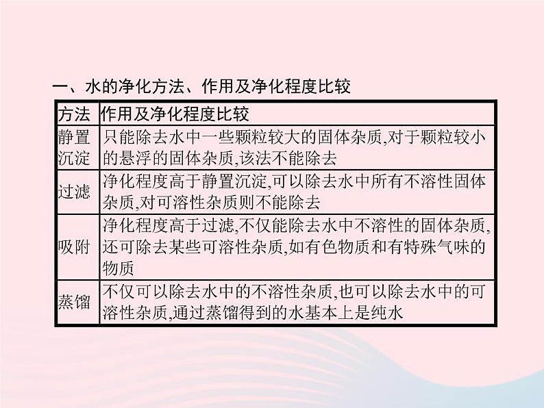 2023九年级化学上册第4单元自然界的水课题2水的净化课件新版新人教版05