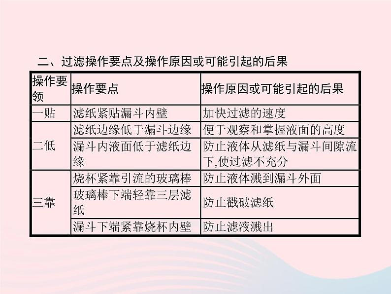 2023九年级化学上册第4单元自然界的水课题2水的净化课件新版新人教版07