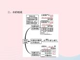 2023九年级化学上册第4单元自然界的水课题3水的组成课件新版新人教版