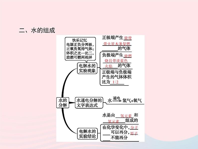 2023九年级化学上册第4单元自然界的水课题3水的组成课件新版新人教版03
