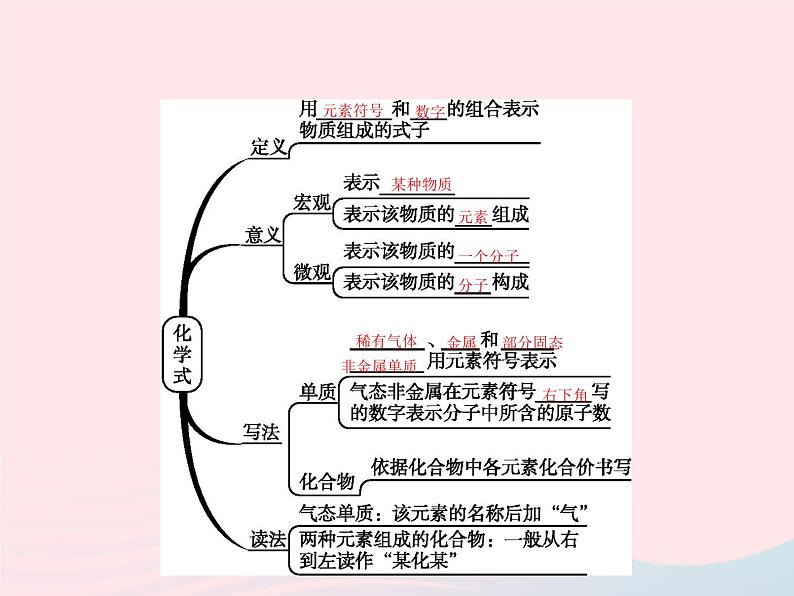 2023九年级化学上册第4单元自然界的水课题4化学式与化合价第1课时化学式与化合价课件新版新人教版第2页