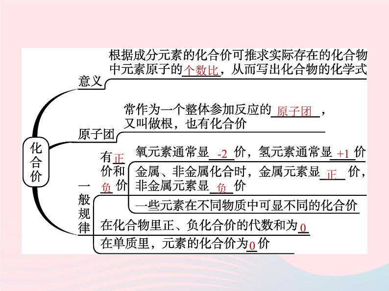 2023九年级化学上册第4单元自然界的水课题4化学式与化合价第1课时化学式与化合价课件新版新人教版第3页