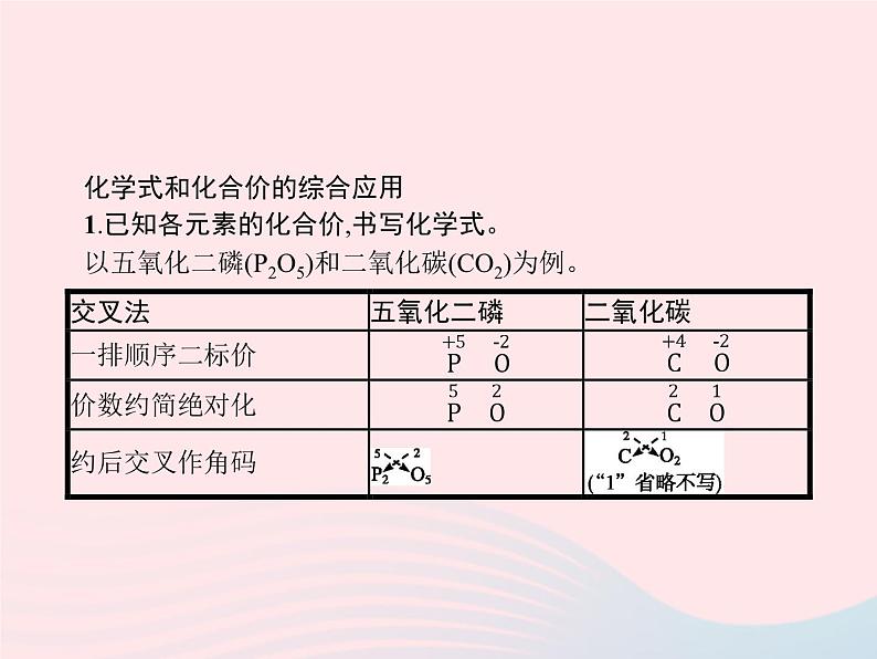 2023九年级化学上册第4单元自然界的水课题4化学式与化合价第1课时化学式与化合价课件新版新人教版第4页