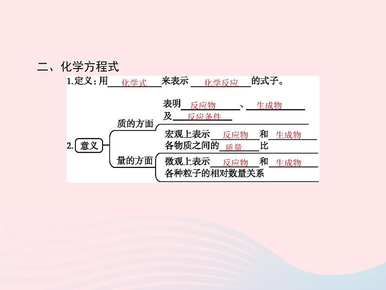 2023九年级化学上册第5单元化学方程式课题1质量守恒定律课件新版新人教版第3页