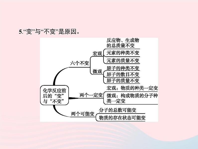 2023九年级化学上册第5单元化学方程式课题1质量守恒定律课件新版新人教版第5页