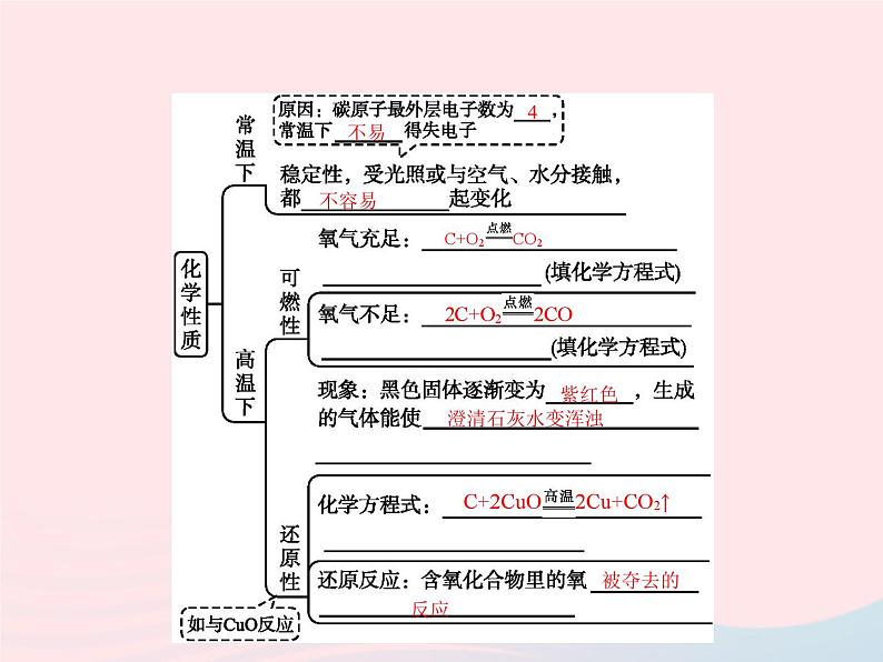 2023九年级化学上册第6单元碳和碳的氧化物课题1第2课时单质碳的化学性质课件新版新人教版第2页