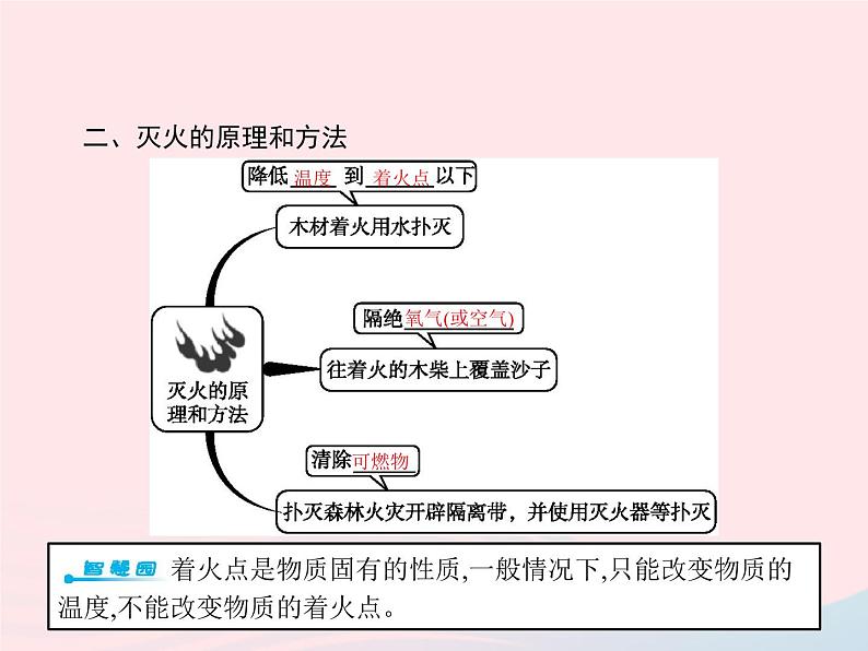 2023九年级化学上册第7单元燃料及其利用课题1燃烧和灭火课件新版新人教版03