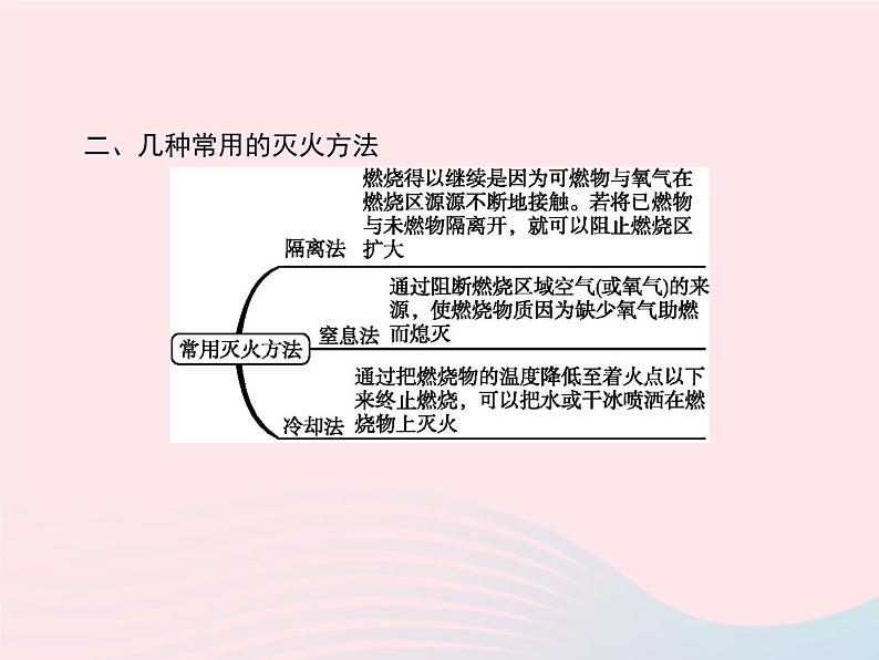 2023九年级化学上册第7单元燃料及其利用课题1燃烧和灭火课件新版新人教版08