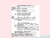 2023九年级化学上册第7单元燃料及其利用课题2燃料的合理利用与开发第1课时燃料和能量课件新版新人教版