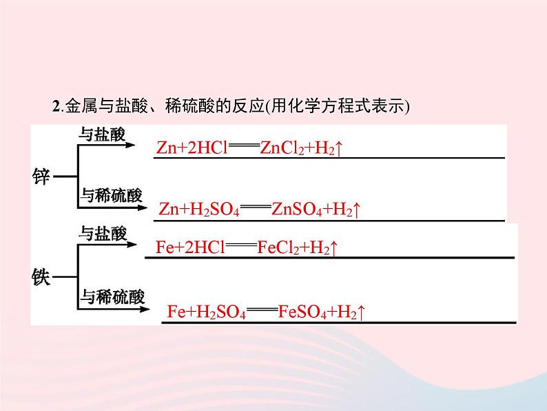 2023九年级化学下册第八单元金属和金属材料课题2金属的化学性质第1课时金属的化学性质课件新版新人教版第4页