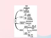 2023九年级化学下册第九单元溶液单元整合课件新版新人教版