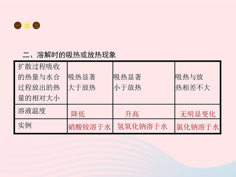 2023九年级化学下册第九单元溶液课题1溶液的形成课件新版新人教版第4页