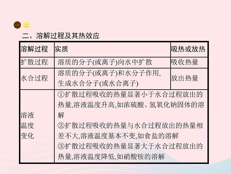 2023九年级化学下册第九单元溶液课题1溶液的形成课件新版新人教版第8页