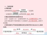 2023九年级化学下册第九单元溶液课题2溶解度第1课时饱和溶液课件新版新人教版