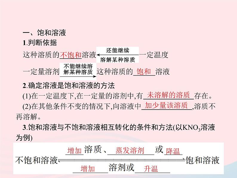 2023九年级化学下册第九单元溶液课题2溶解度第1课时饱和溶液课件新版新人教版03