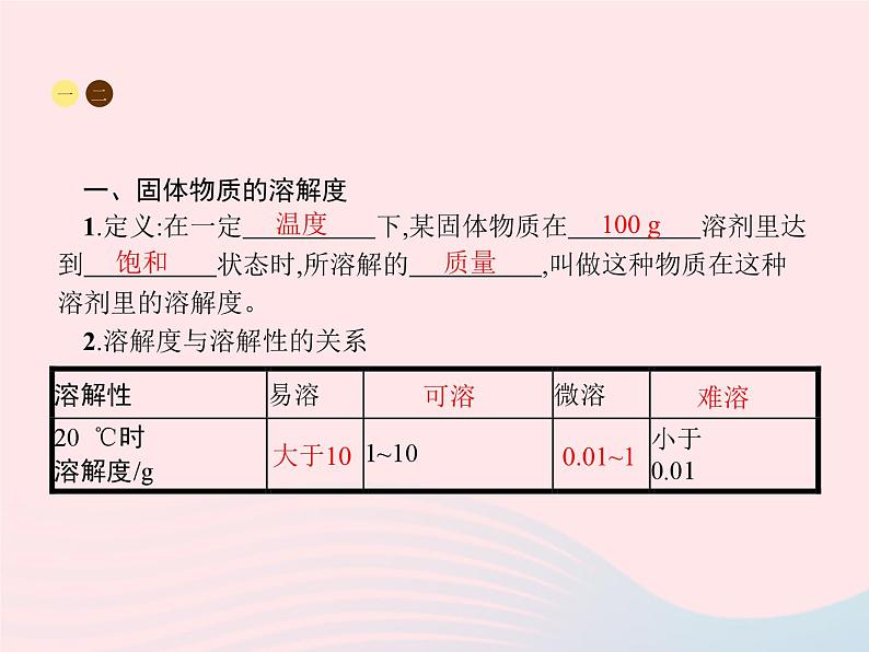 2023九年级化学下册第九单元溶液课题2溶解度第2课时溶解度与溶解度曲线课件新版新人教版第2页