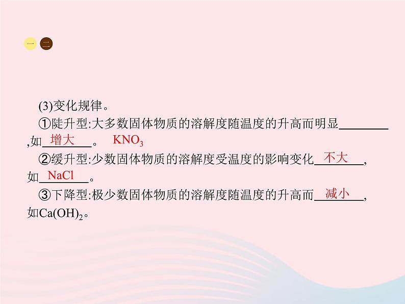 2023九年级化学下册第九单元溶液课题2溶解度第2课时溶解度与溶解度曲线课件新版新人教版第4页