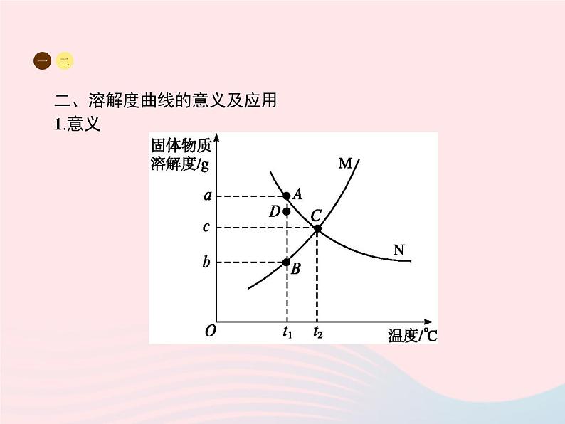 2023九年级化学下册第九单元溶液课题2溶解度第2课时溶解度与溶解度曲线课件新版新人教版第8页