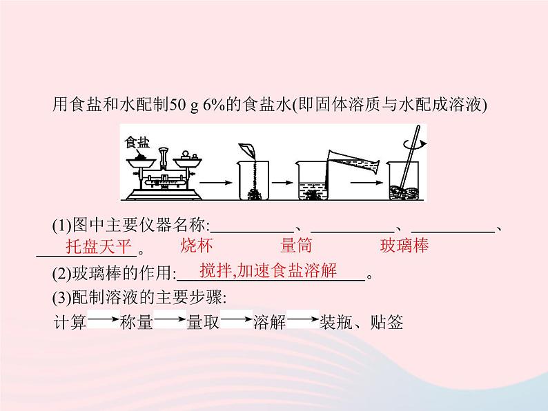 2023九年级化学下册第九单元溶液课题3溶液的浓度第2课时一定溶质质量分数的氯化钠溶液的配制课件新版新人教版02