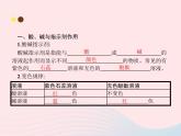 2023九年级化学下册第十单元酸和碱课题1常见的酸和碱第1课时酸碱指示剂和常见的酸课件新版新人教版