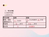 2023九年级化学下册第十单元酸和碱课题1常见的酸和碱第1课时酸碱指示剂和常见的酸课件新版新人教版