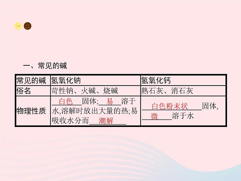 2023九年级化学下册第十单元酸和碱课题1常见的酸和碱第2课时常见的碱课件新版新人教版02