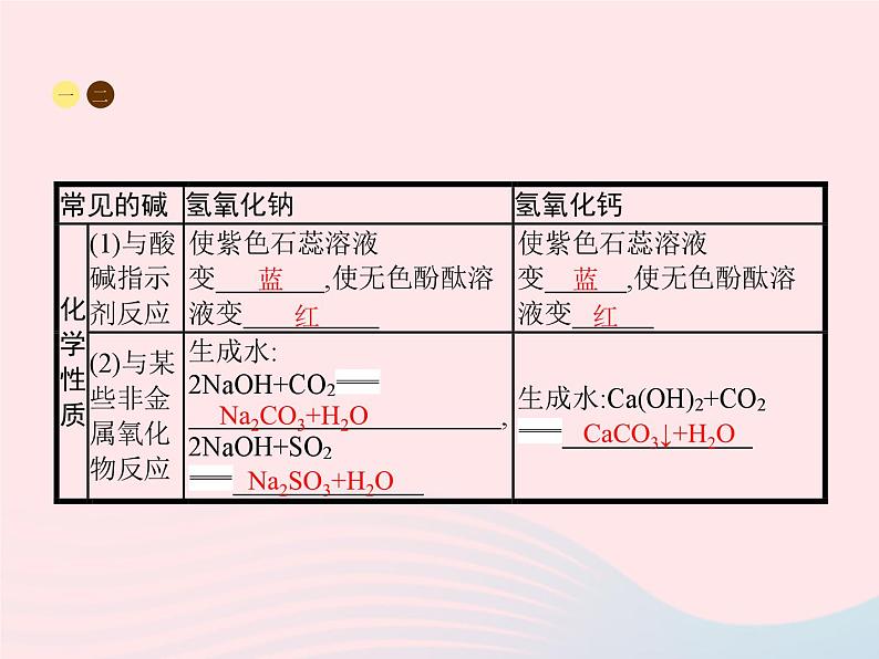 2023九年级化学下册第十单元酸和碱课题1常见的酸和碱第2课时常见的碱课件新版新人教版03